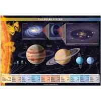 Макси плакат GB eye Educational: Space - Solar System
