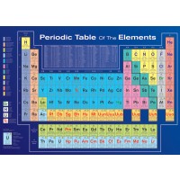 Макси плакат Pyramid - Periodic Table of Elements (Factually Correct)