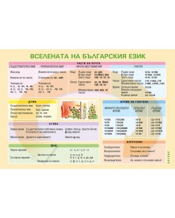 Вселената на българския език (табло)