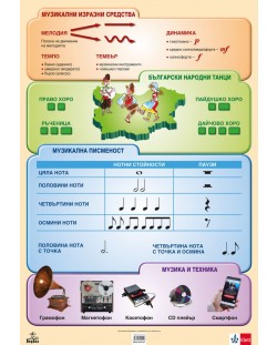 Двустранно табло по музика за 4. клас: Музикални изразни средства. Музикални инструменти. Учебна програма 2020/2021 (Анубис)