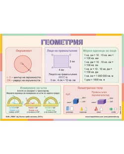 Геометрия: Учебно табло по математика за 4. клас. Учебна програма 2020/2021 (Рива)