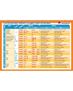 Граматични таблици: Табло по руски език - 5. клас