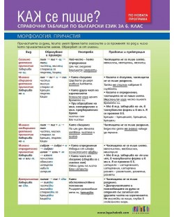Как се пише? Справочни таблици по български език за 6. клас. Учебна програма 2018/2019