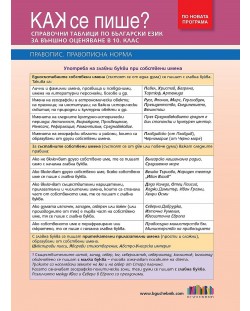 Как се пише? Справочни таблици по български език за 10. клас и външно оценяване. Учебна програма 2023/2024 (БГ Учебник)