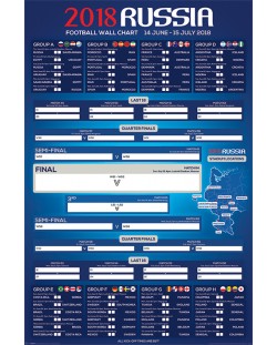 Макси плакат Pyramid - 2018 Russia (Football Wall Chart)