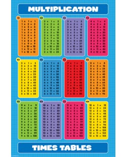 Макси плакат Pyramid - Multiplication (Times Tables)