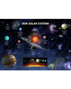 Макси плакат Pyramid - Our Solar System