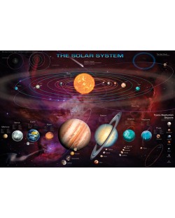 Макси плакат Pyramid - Solar System