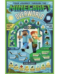 Макси плакат GB eye Games: Minecraft - Overworld Biome