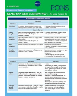 Национално външно оценяване с един поглед по Български език и литература от 1. до 4. клас - част 2: Комуникативноречеви умения. Литература (Pons)