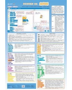 Основи на SKRATCH: Учебно табло по Компютърно моделиране и информационни технологии за 5. клас. Учебна програма 2023/2024 (Атласи)
