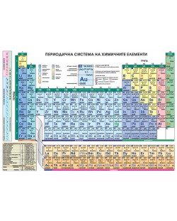 Периодична система на химичните елементи (А4)