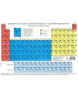 Периодична система на химичните елементи - 9-12. клас