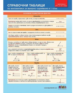 Справочни таблици по математика за външно оценяване в 7. клас (с материала от 5., 6. и 7. клас). Учебна програма 2023/2024 (БГ Учебник)