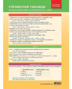 Справочни таблици по български език и литература за 3. клас. Учебна програма 2023/2024 (БГ Учебник)