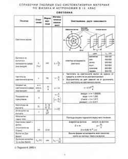 Справочни таблица със систематизиран материал по физика и астрономия - 10. клас