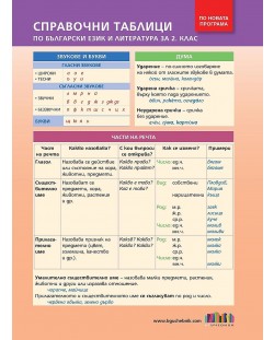 Справочни таблици по български език и литература за 2. клас. Учебна програма 2023/2024 (БГ Учебник)