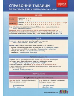 Справочни таблици по български език и литература за 4. клас. Учебна програма 2023/2024 (БГ Учебник)