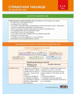 Справочни таблици по български език за 8. и 9. клас. Учебна програма 2023/2024 (БГ Учебник)