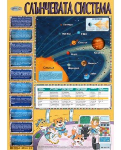 Слънчевата система (табло)