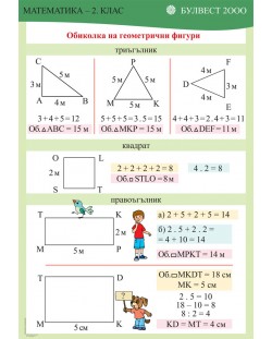 Табло по математика за 2. клас: Обиколка на геометрични фигури. Учебна програма 2018/2019 (Булвест)