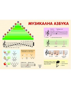 Табло по музика за 3. клас: Музикална азбука. Учебна програма 2023/2024 (Булвест)