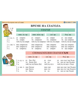 Време на глагола: Табло по български език - 3. клас