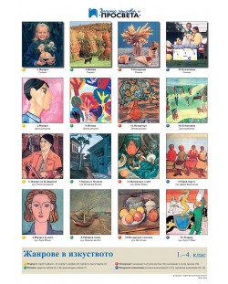 Изобразително изкуство: Жанрове в изкуството - 1. до 4. клас (учебно табло)