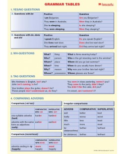 Grammar Tables: Табло по английски език - 6. клас