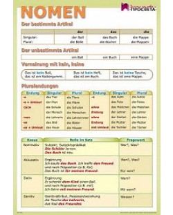 Nomen: Граматични таблици по немски език - 5. клас (учебно табло)