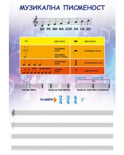 Табло по музика за 3. клас/Музикален речник/. Учебна програма 2018/2019 (Анубис)