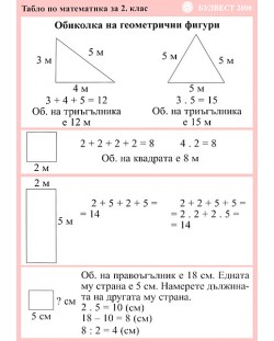 Геометрия: Табло по математика - 2 .клас