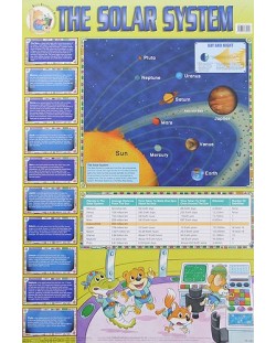 The Solar System (табло)