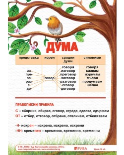 Учебно табло по български език за 3. клас. Учебна програма 2020/2021 (Рива)