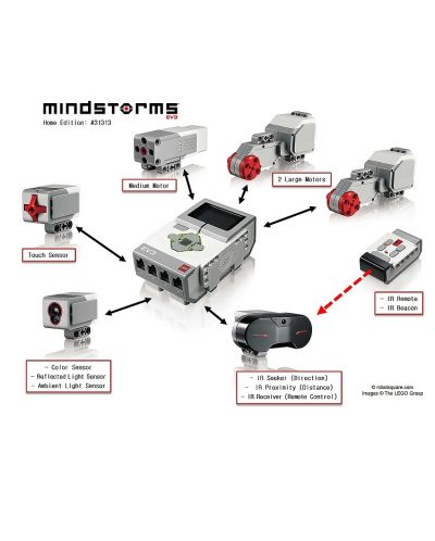 Конструктор Lego Technic - Мултифункционален робот Mindstorms EV3 (31313) - 3