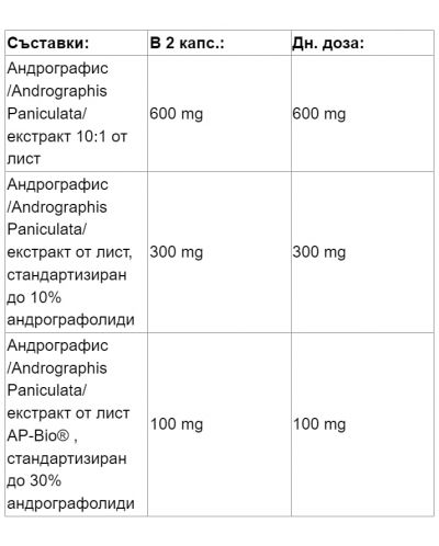 Andrographis with AP-Bio, 120 капсули, Double Wood - 2