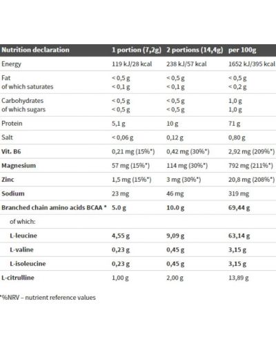 BCAA 20:1:1, грейпфрут, 500 g, Olimp - 2