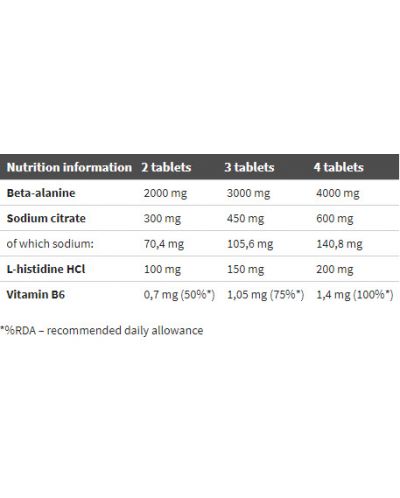 Beta-Alanine Carno Rush Mega Tabs, 80 таблетки, Olimp - 2