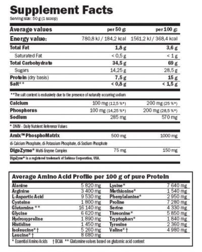 CarboJet Gain, ягода, 1 kg, Amix - 2