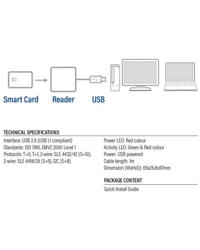 Четец за смарт карти ACT - AC6015, USB 2.0, черен - 6