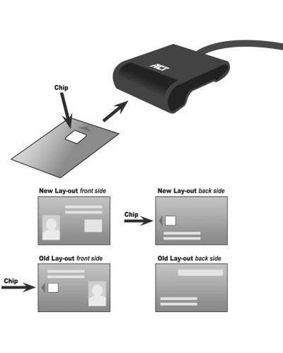 Четец за смарт карти ACT - AC6020, USB-C, черен - 4
