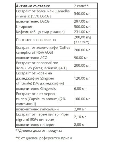 ClenBurexin XXL, 90 капсули, Trec Nutrition - 2