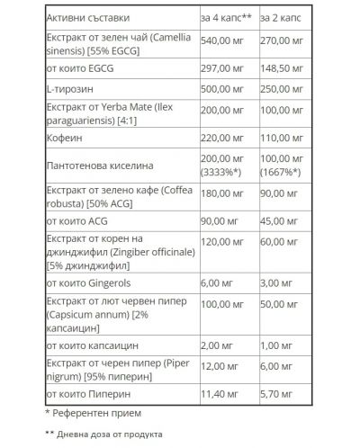 ClenBurexin, 180 капсули, Trec Nutrition - 2