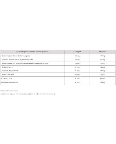 Diabex Forte, 30 веге капсули, Herbamedica - 2