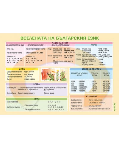 Вселената на българския език (табло) - 1