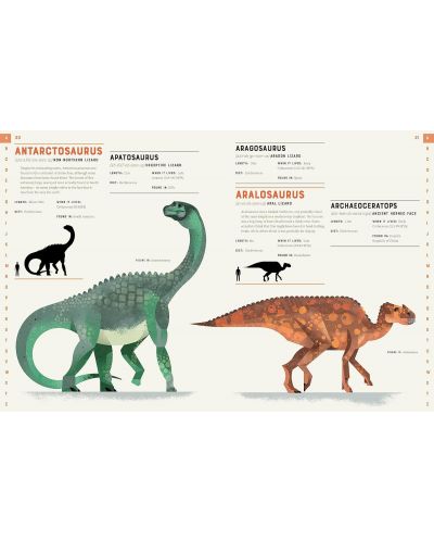 Dictionary of Dinosaurs - 3