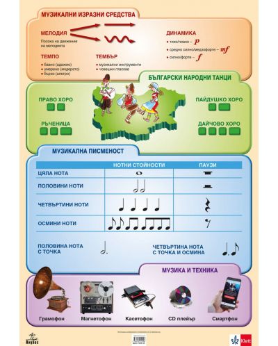 Двустранно табло по музика за 4. клас: Музикални изразни средства. Музикални инструменти. Учебна програма 2020/2021 (Анубис) - 1