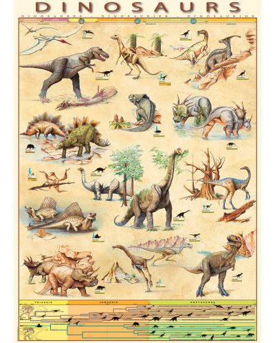 Пъзел Eurographics от 1000 части – Динозаври - 2