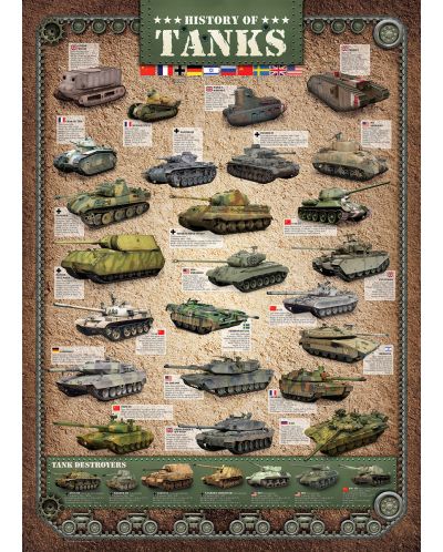 Пъзел Eurographics от 1000 части –  Историята на танковете - 2