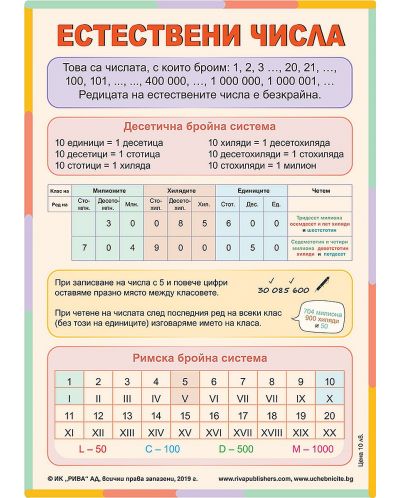 Естествени числа: Учебно табло по математика за 4. клас. Учебна програма 2025/2026 (Рива)